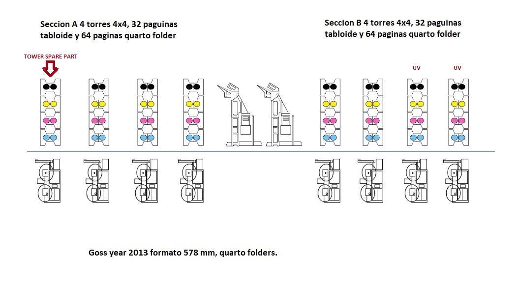 Global Web System G 145
